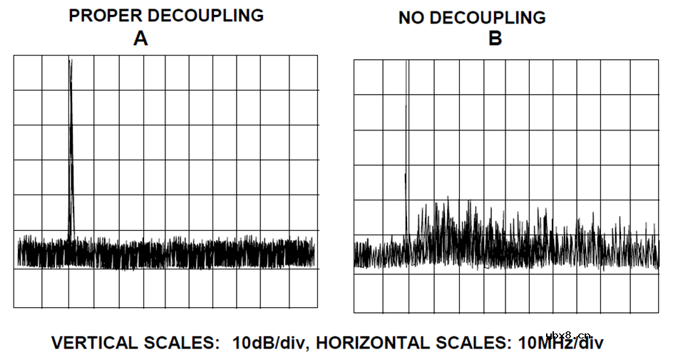 射频中的旁路与去耦设计时注意的要点