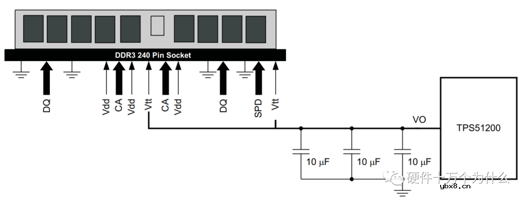为什么DDR电源设计时需要VTT电源呢？