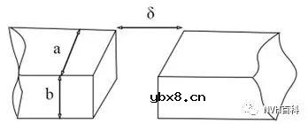 磁路的几个基本定律及其计算