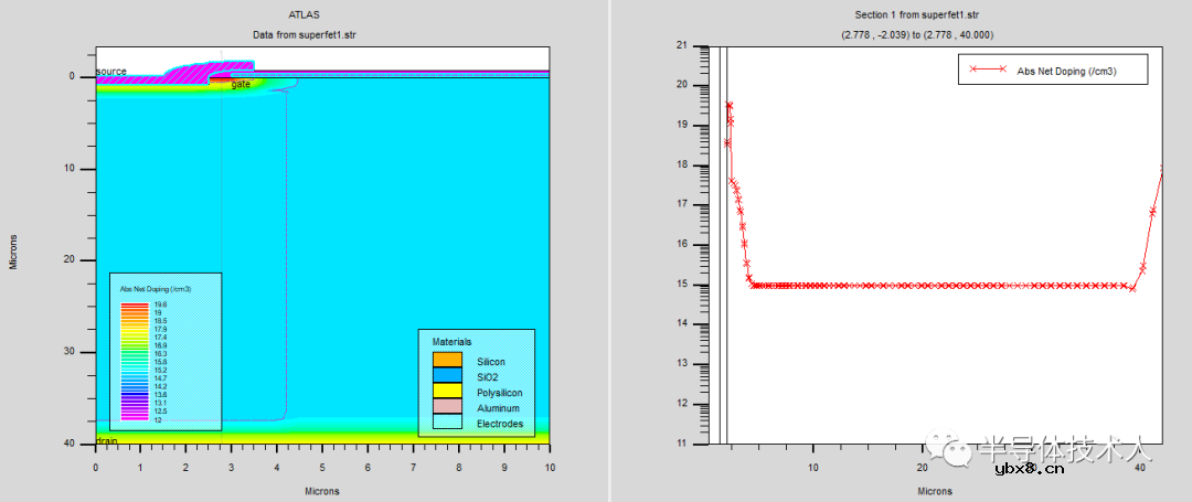 超结MOSFET开关特性2-理想二极管模型