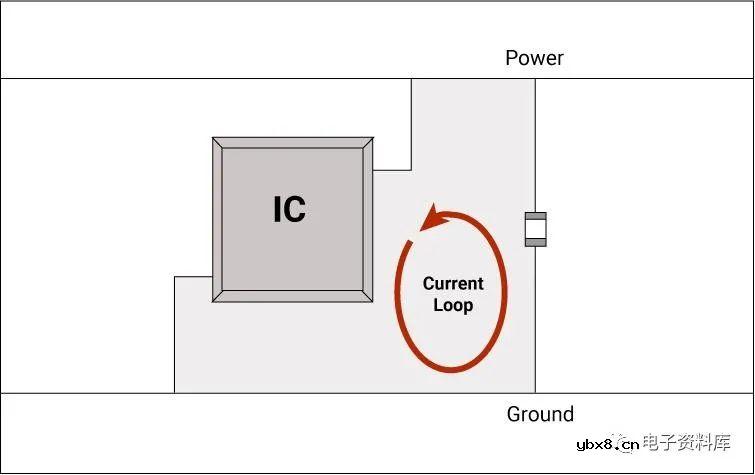 PCB设计的去耦电容器放置指南
