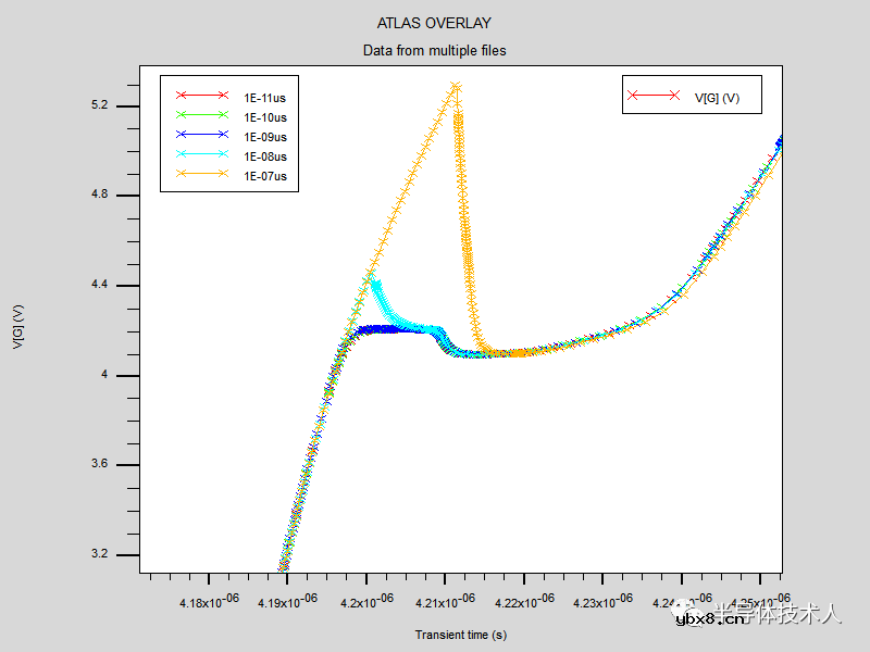 二极管开关速度对双脉冲测试条件下IGBT开关特性的影响