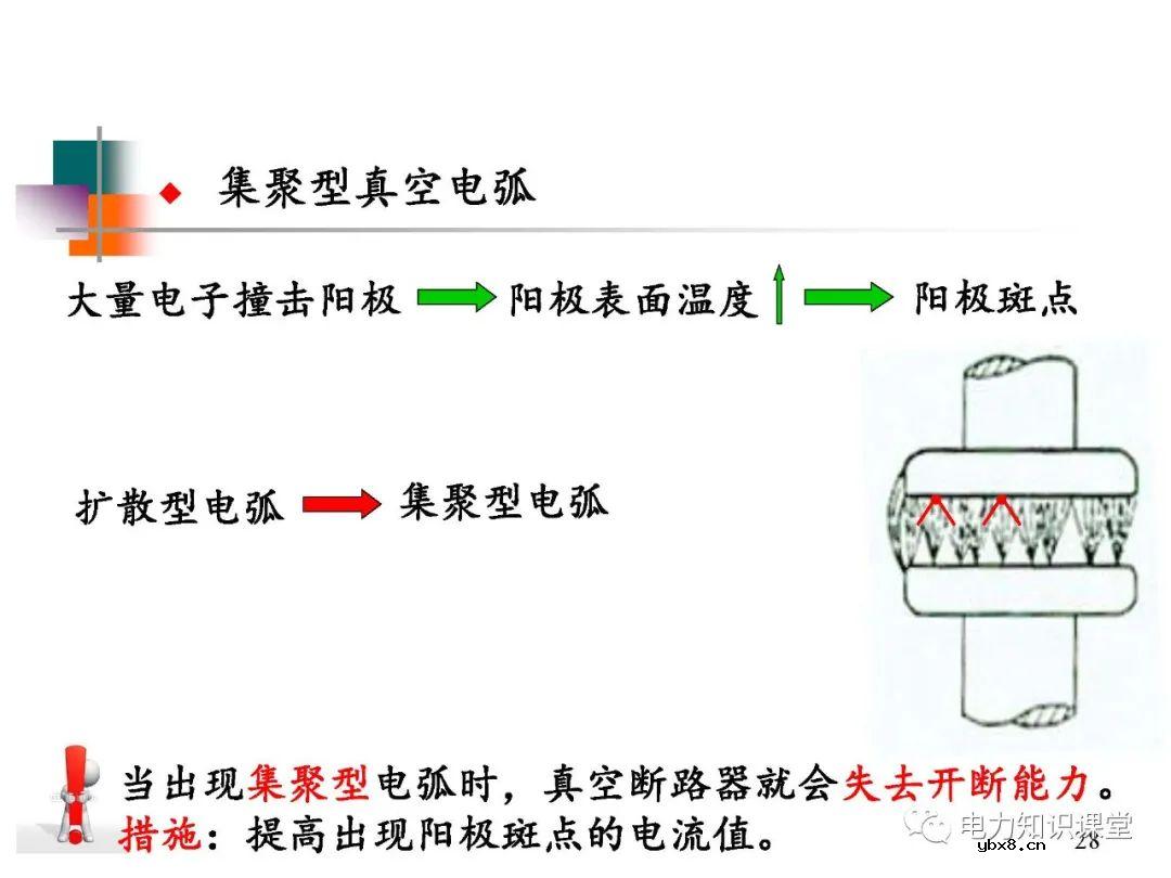 高压开关长什么样?有什么种类?