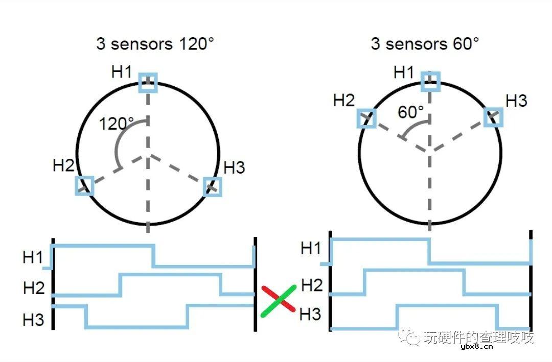 分享一个带有LED指示功能的电容放电小工具