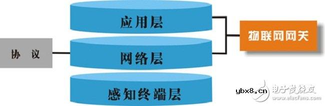 智能网关技术关键及典型参考设计集锦