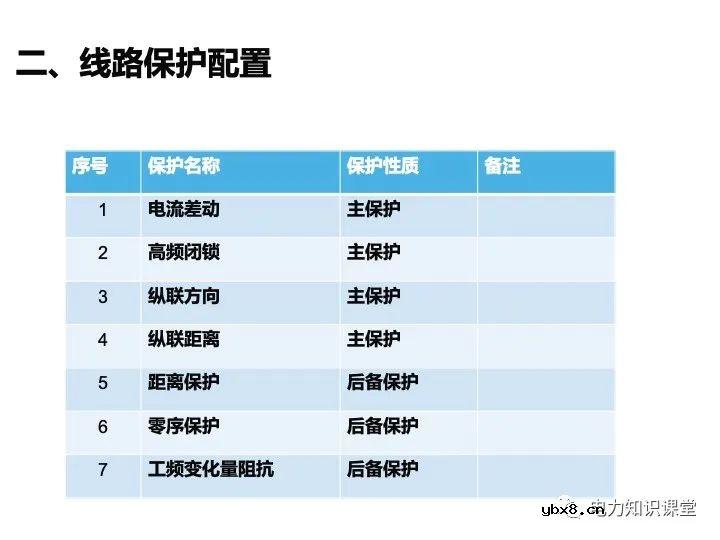 变电站二次设备、继电保护装置知识介绍