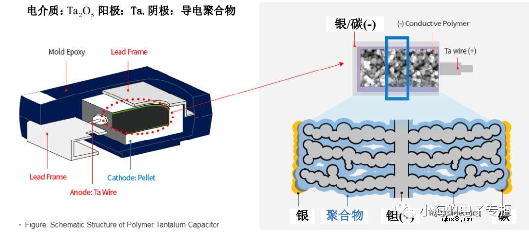 电容器基础知识科普（一）