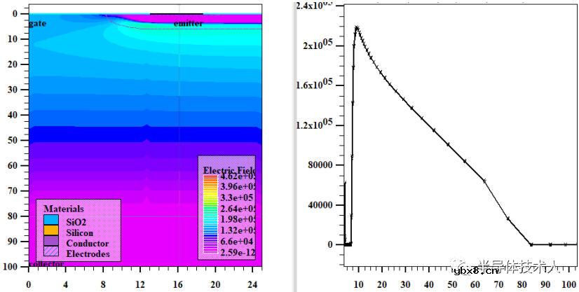 IGBT输出IV温度特性介绍