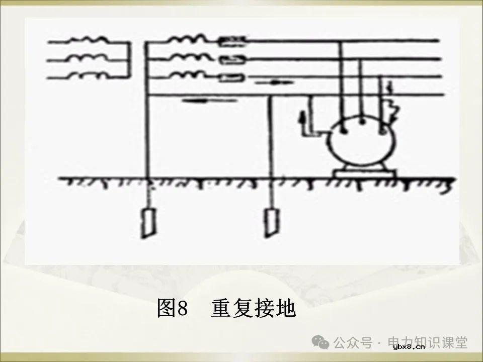 全面详解保护接地、接零、漏保