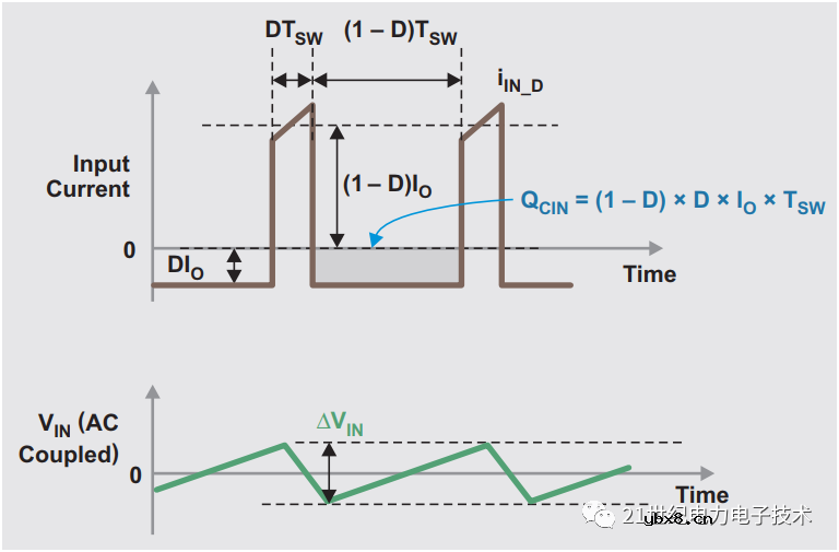 如何为降压变换器去选取合适的输入电容呢？