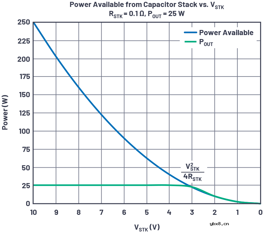 使用超级电容器进行储能：多大才算足够大