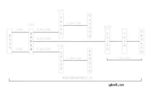 高低压配电系统组成和作用 移动基站直流系统与交换局直流系统的区别！