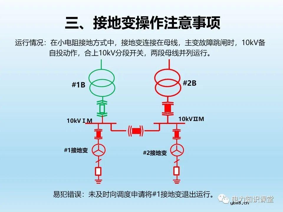 阐述各类型接地变的操作注意事项