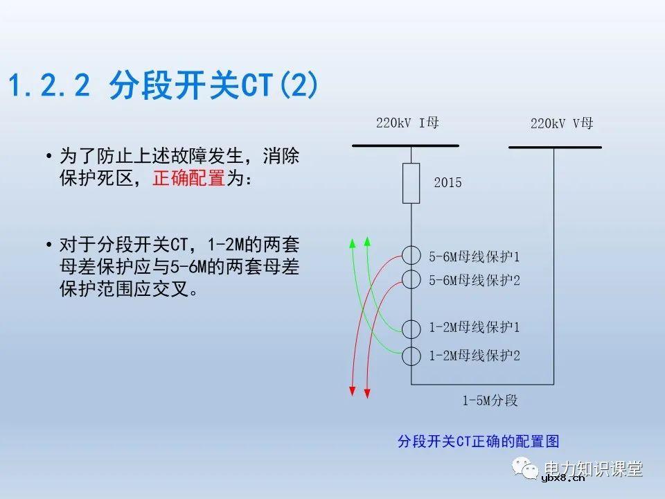 如何对不同主接线下CT保护范围交叉检查