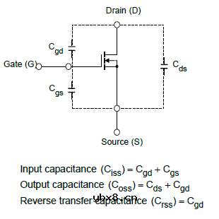 介绍MOSFET动态性能相关的参数