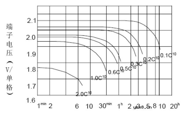 高低压配电系统组成和作用 移动基站直流系统与交换局直流系统的区别！