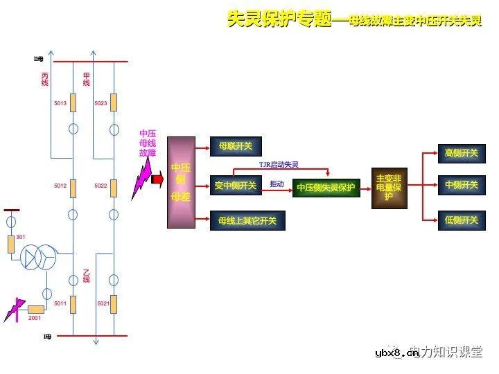 浅谈变电站继电保护定义及线路保护原理