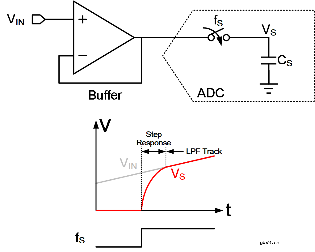 ADC驱动器中运放设计浅析