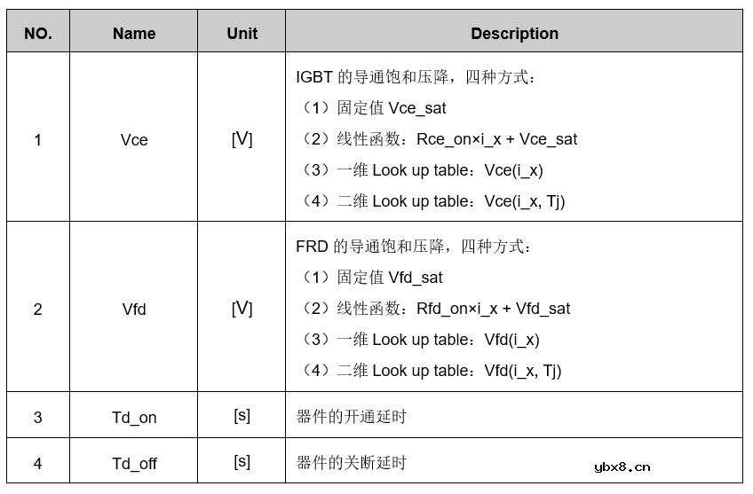 永磁同步电机控制系统仿真—逆变器模型（1）