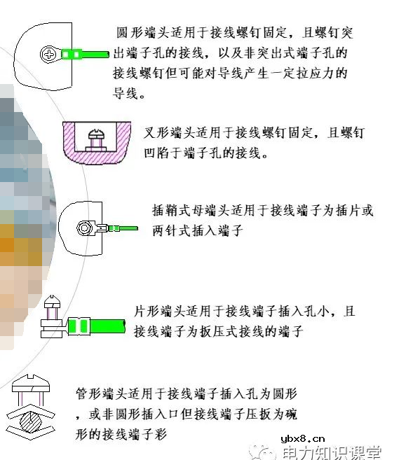 成套开关柜二次布线工艺示范及讲解