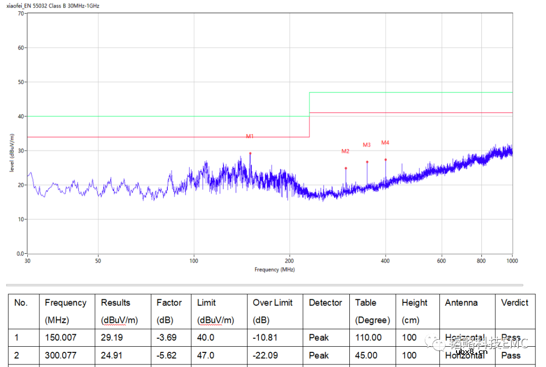 盘点电容在EMC中的应用