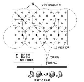 农业物联网中关键技术研究与探讨