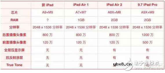苹果新iPad消息汇总：外观、配置、售价都在这里