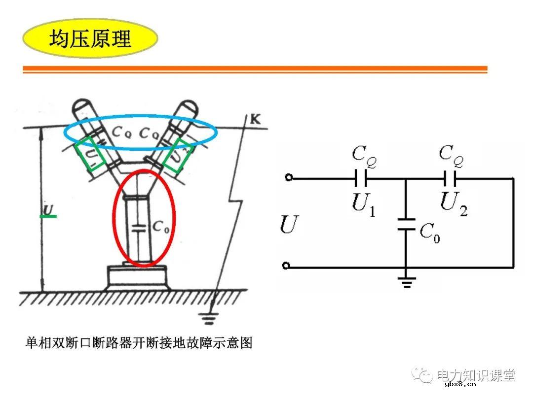 高压开关长什么样?有什么种类?