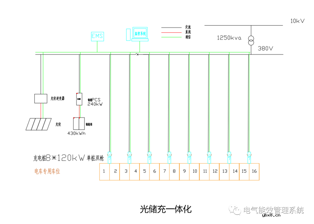 充电桩微电网系统及应用场景