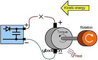 如何回收直流电机驱动中的能量呢？