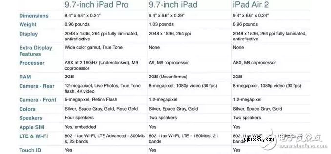 苹果新iPad和iPad Pro/Air2对比：选哪款？