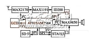 DAB接收机实现MP3播放器