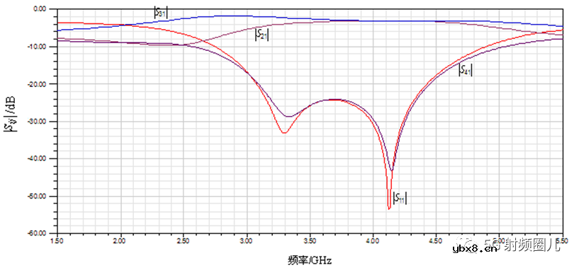 定向耦合器的技术指标及其设计