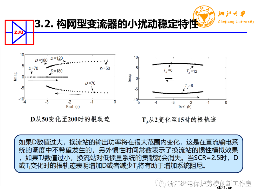 构网型变流器电力电子装备控制典型应用
