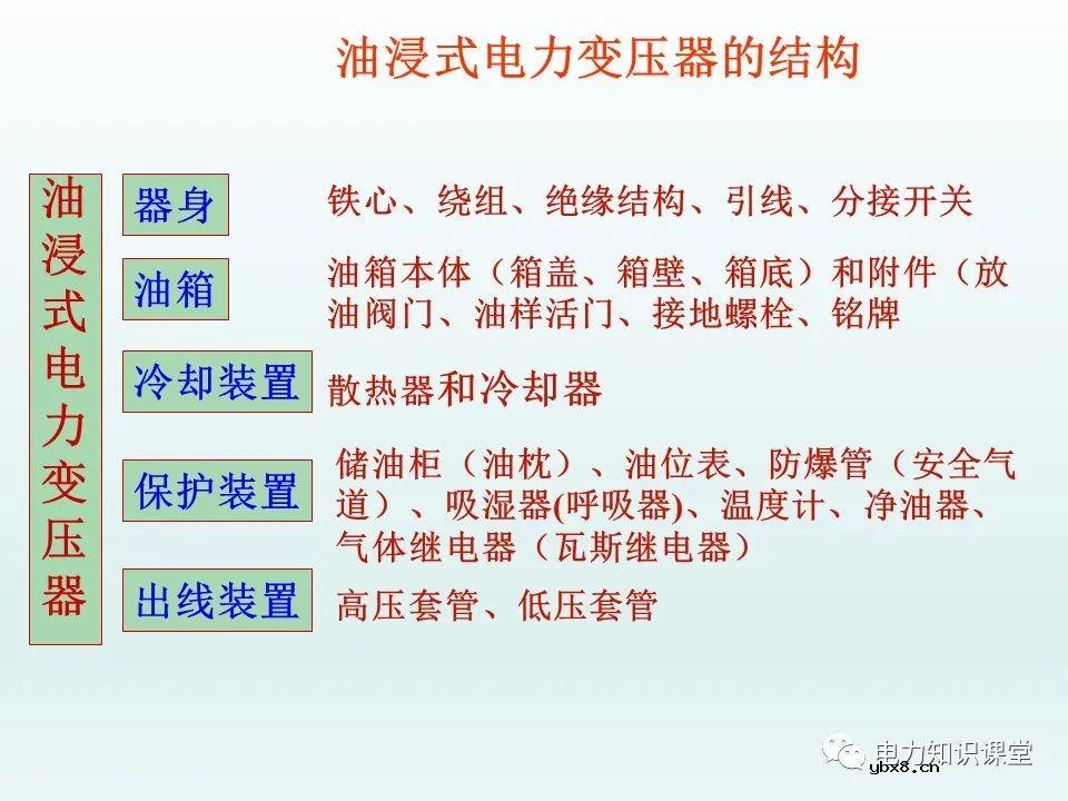 一文详解35kv变压器结构