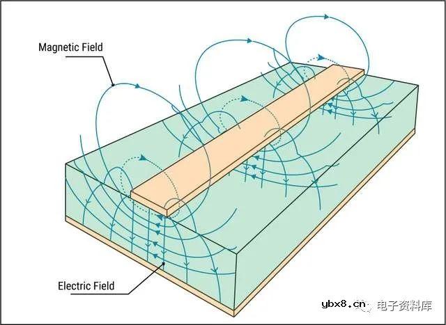 PCB中的微带线和带状线是什么？有哪些区别？