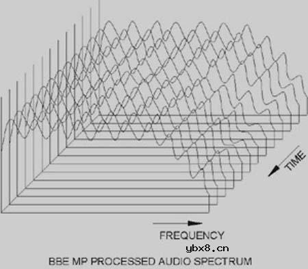 BBE系统技术详细解析