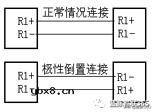 PCI-Express接口学习笔记