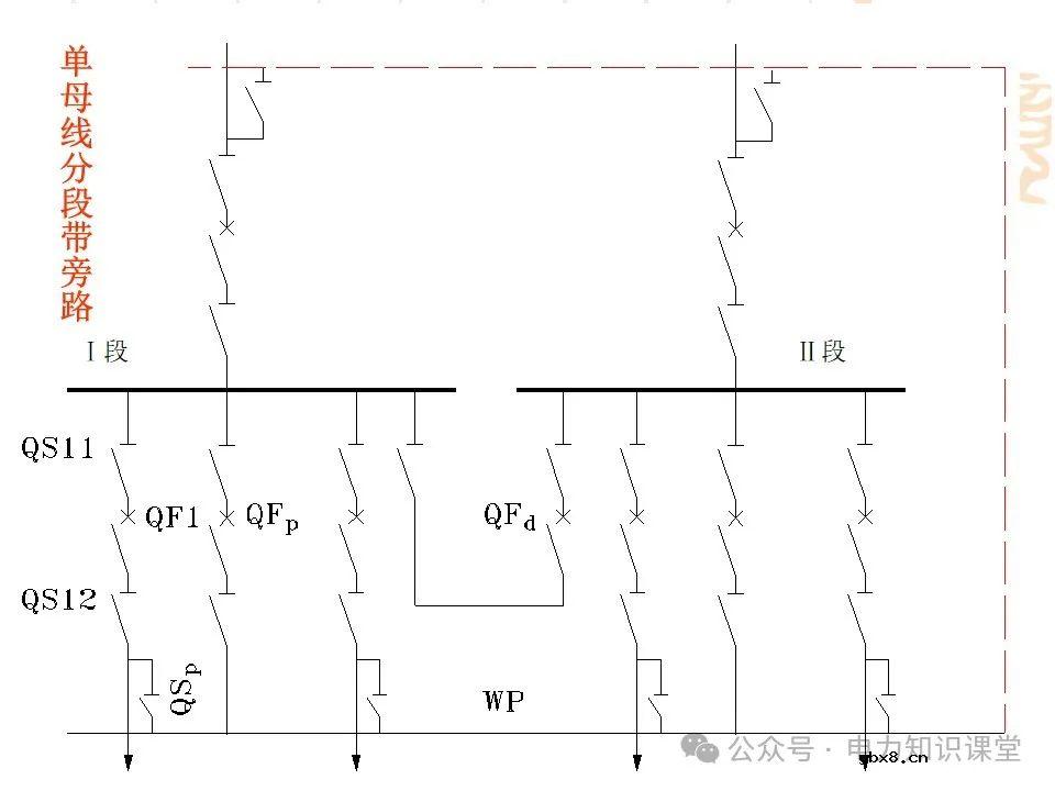 变电一次接线图：变电站主接线和站用电接线运行