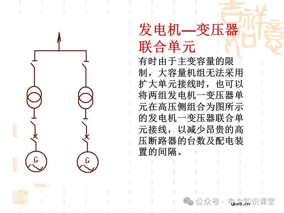 变电一次接线图：变电站主接线和站用电接线运行