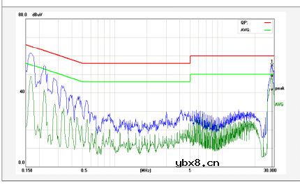 EMC静电模型详细解读