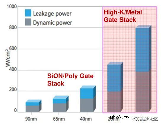 科普一下先进工艺22nm FDSOI和FinFET的基础知识