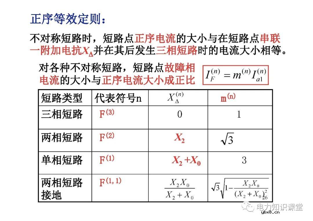 电力系统有哪些故障？电力系统不对称故障如何计算?