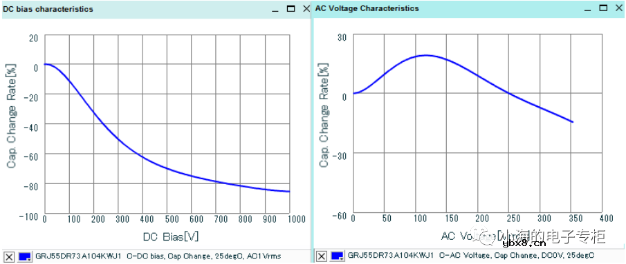 电容器基础知识科普（一）