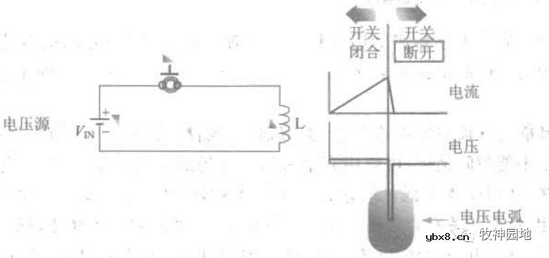 电源变换器基础（2）-开关电源中的电感