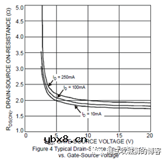 MOSFET原理详解与参数测试（2）