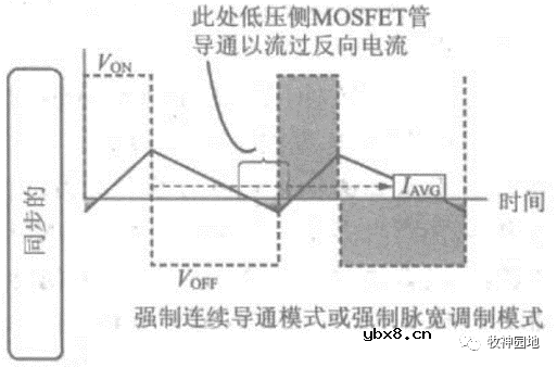 电源变换器基础（2）-开关电源中的电感