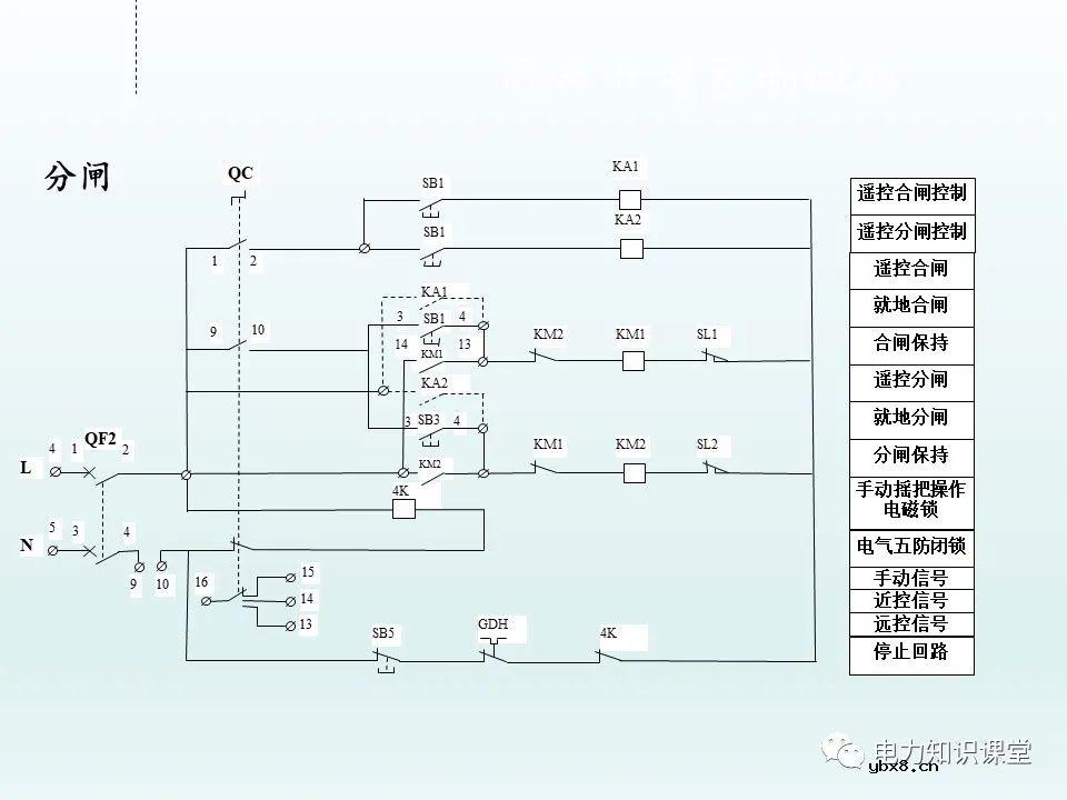 隔离开关基本介绍：控制回路及五防装置