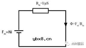 磁路的几个基本定律及其计算