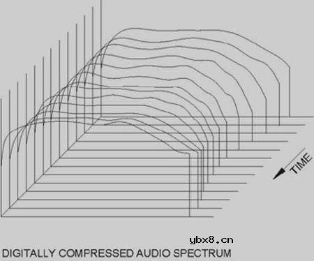 BBE系统技术详细解析